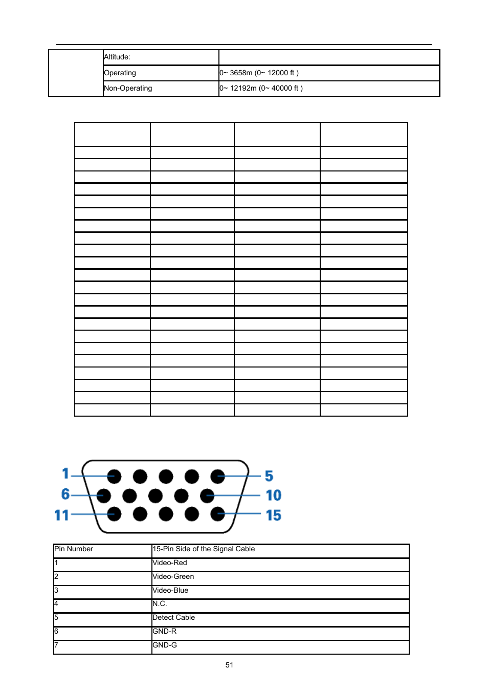 Preset display modes, Pin assignments | AOC e2260Swda User Manual | Page 51 / 61