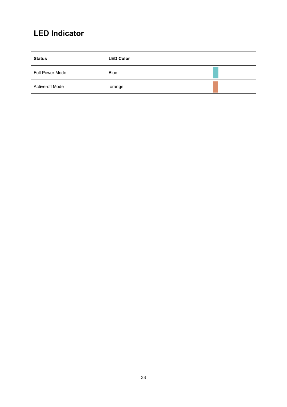 Led indicator | AOC i2267Fw User Manual | Page 33 / 66