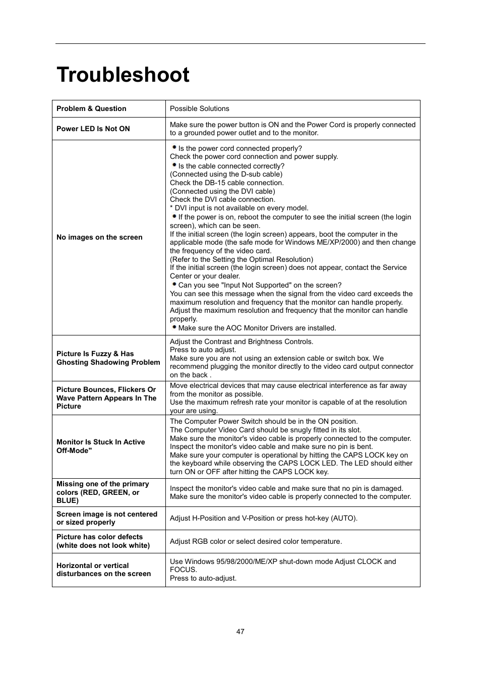 Troubleshoot, Specification | AOC i2267Fw User Manual | Page 47 / 66