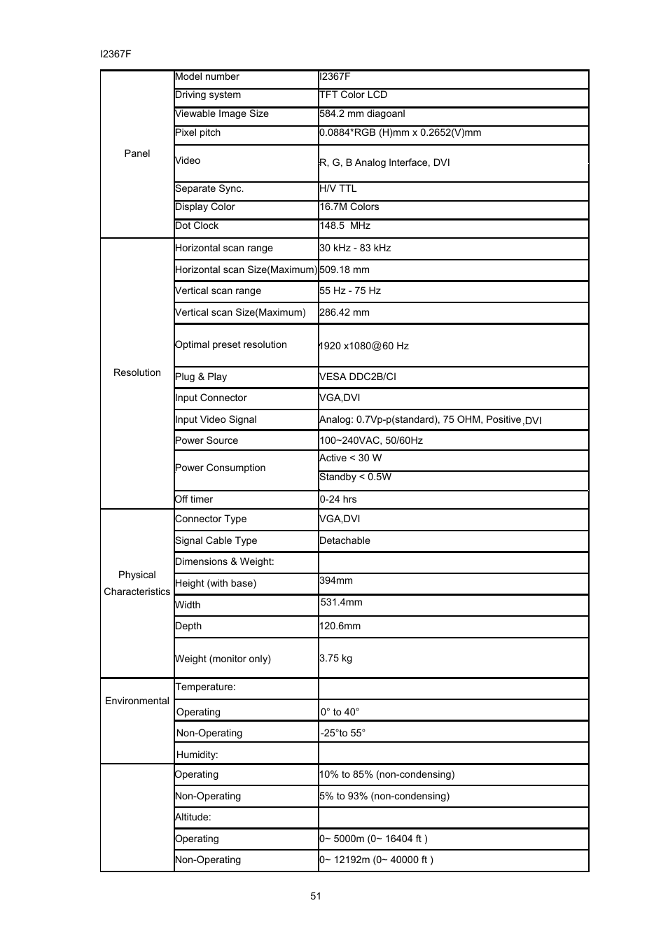 AOC i2267Fw User Manual | Page 51 / 66