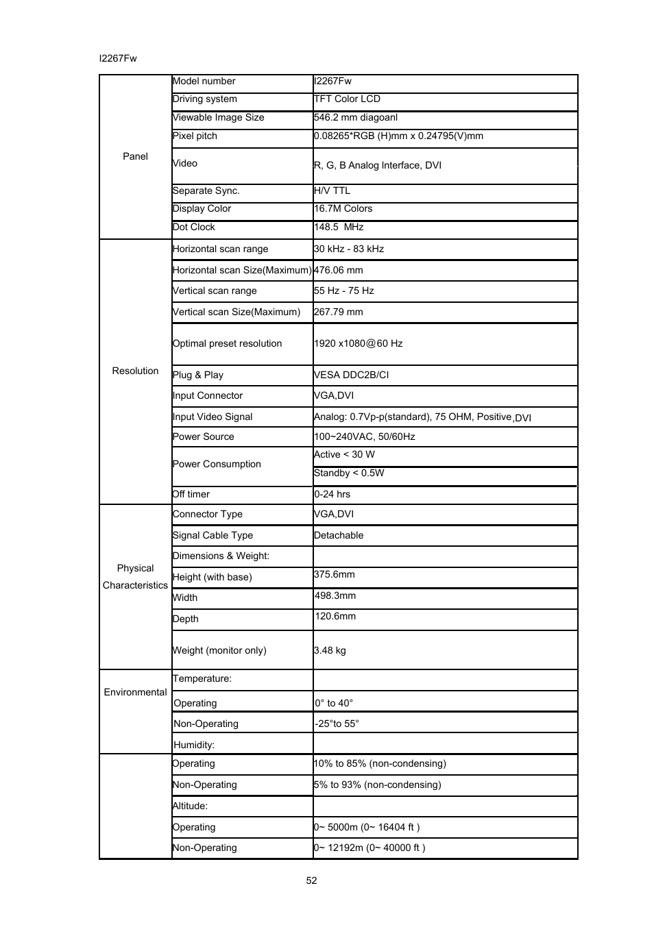 AOC i2267Fw User Manual | Page 52 / 66