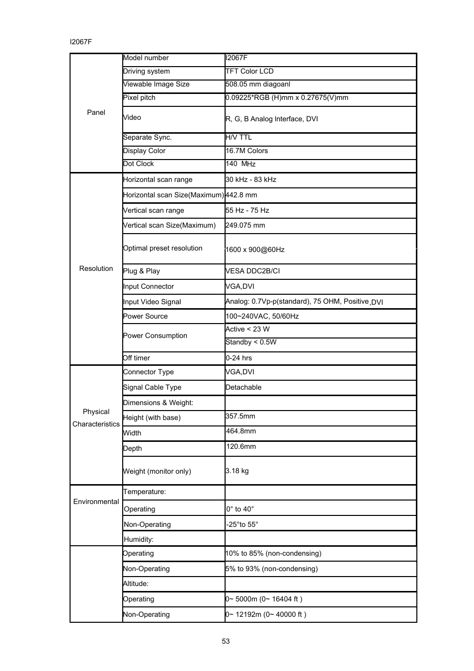 AOC i2267Fw User Manual | Page 53 / 66