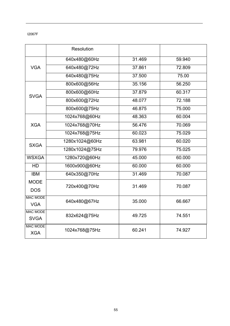 AOC i2267Fw User Manual | Page 55 / 66