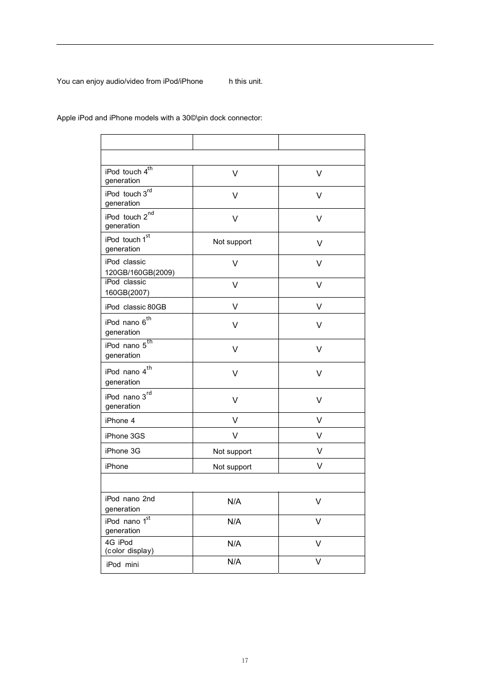 Play from ipod/iphone | AOC e2343Fi User Manual | Page 17 / 62
