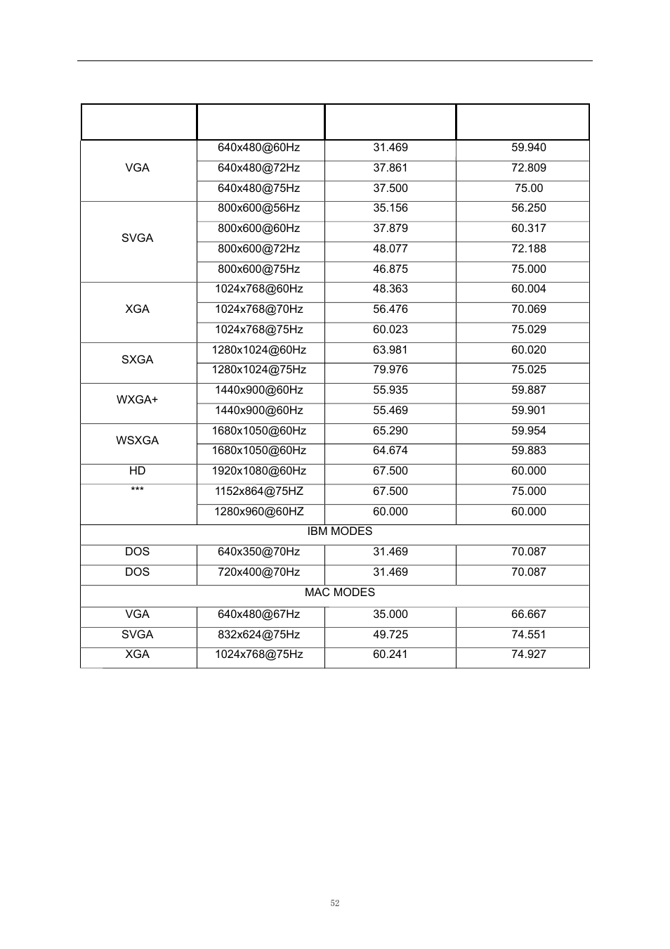 Preset display modes, Pin assignments | AOC e2343Fi User Manual | Page 52 / 62