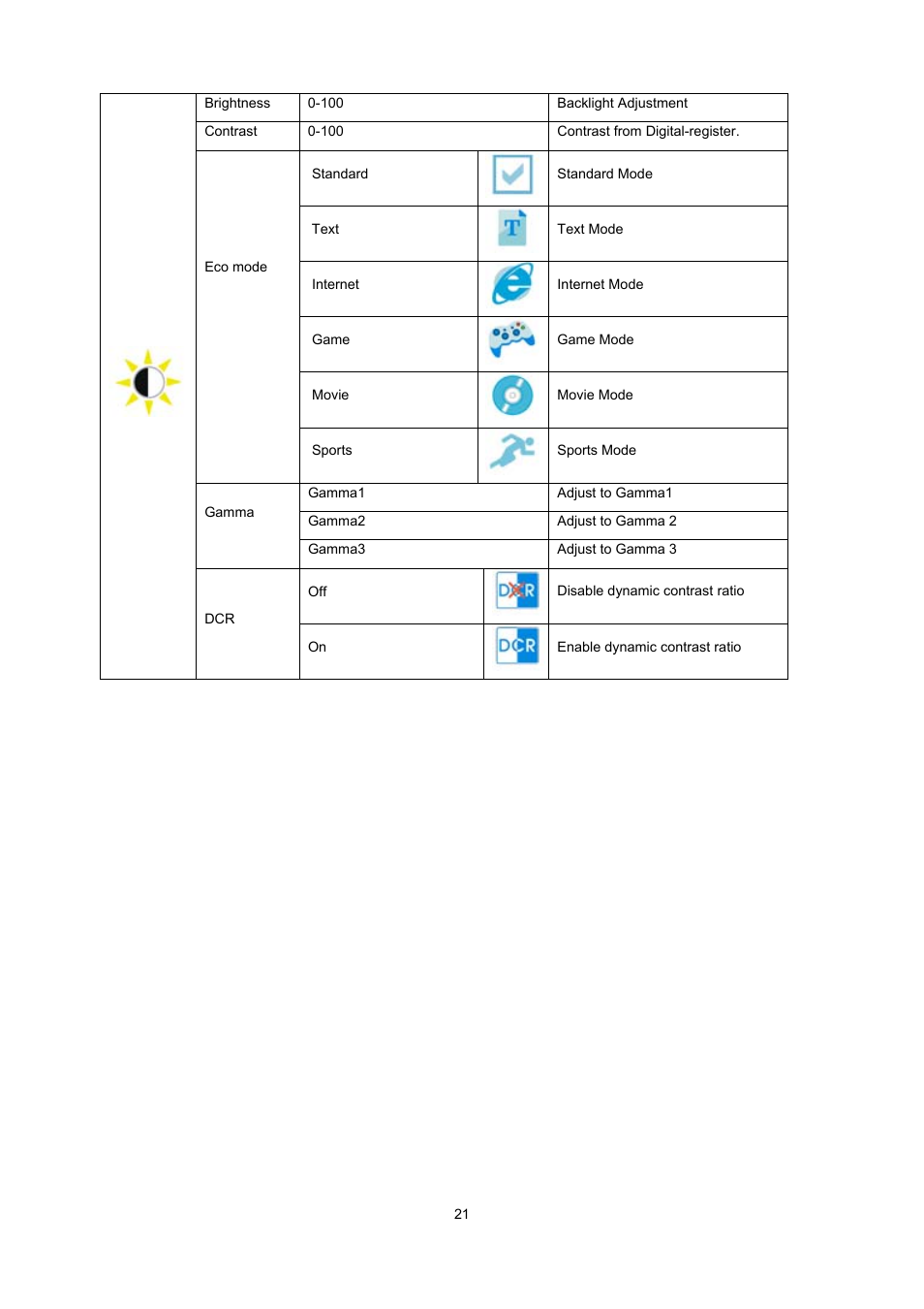 AOC e2343Fk User Manual | Page 20 / 62