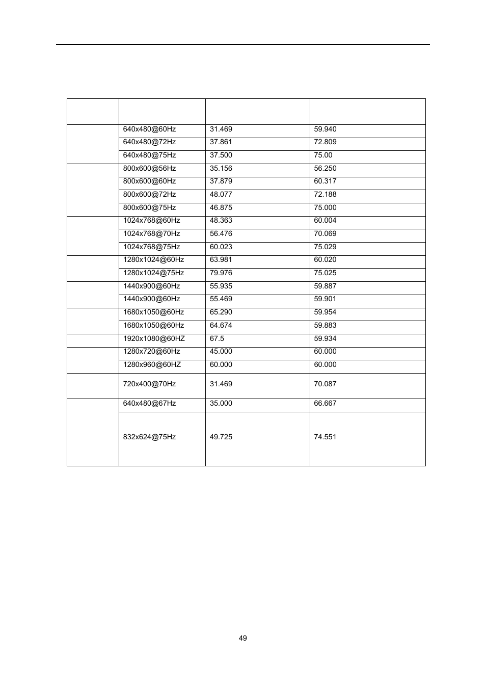 Preset display modes | AOC e2351f User Manual | Page 49 / 59