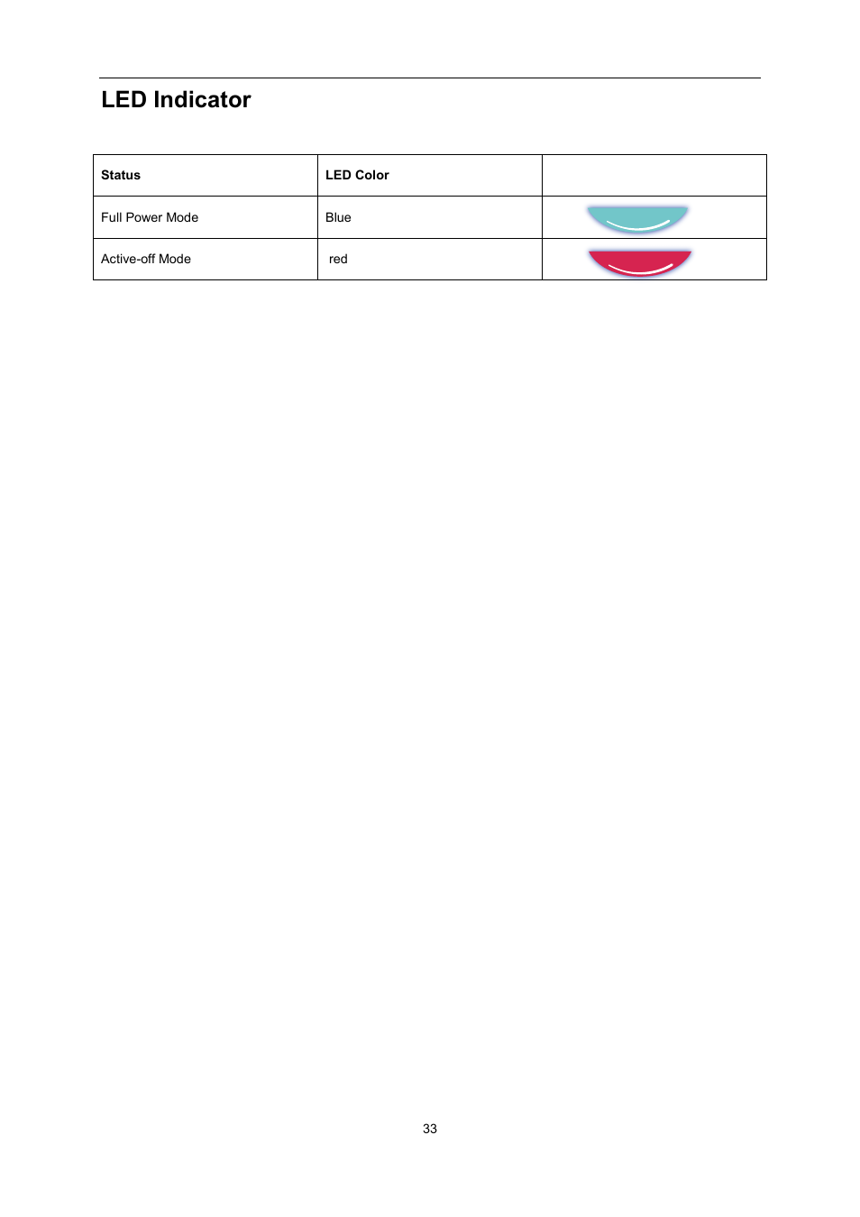 Led indicator | AOC e2352Phz User Manual | Page 33 / 60