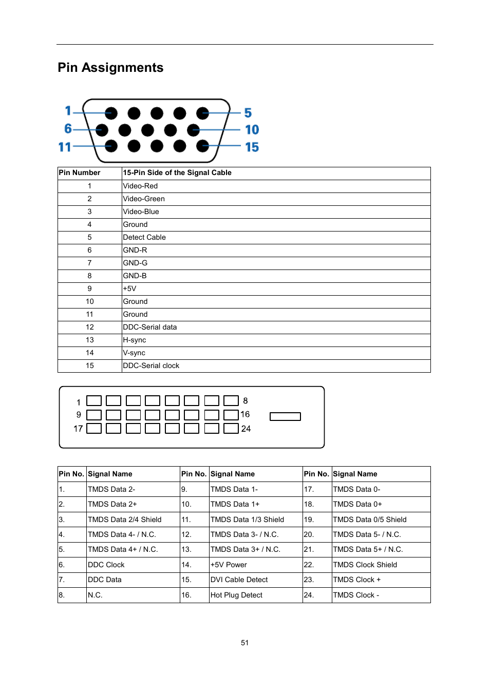 Pin assignments, General specification | AOC e2352Phz User Manual | Page 52 / 60