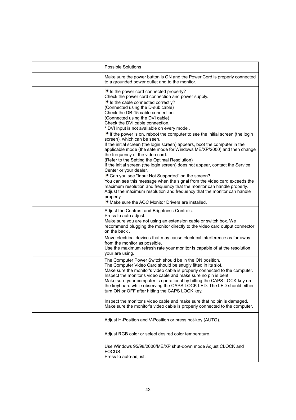 Troubleshoot | AOC e2360Sd User Manual | Page 42 / 56