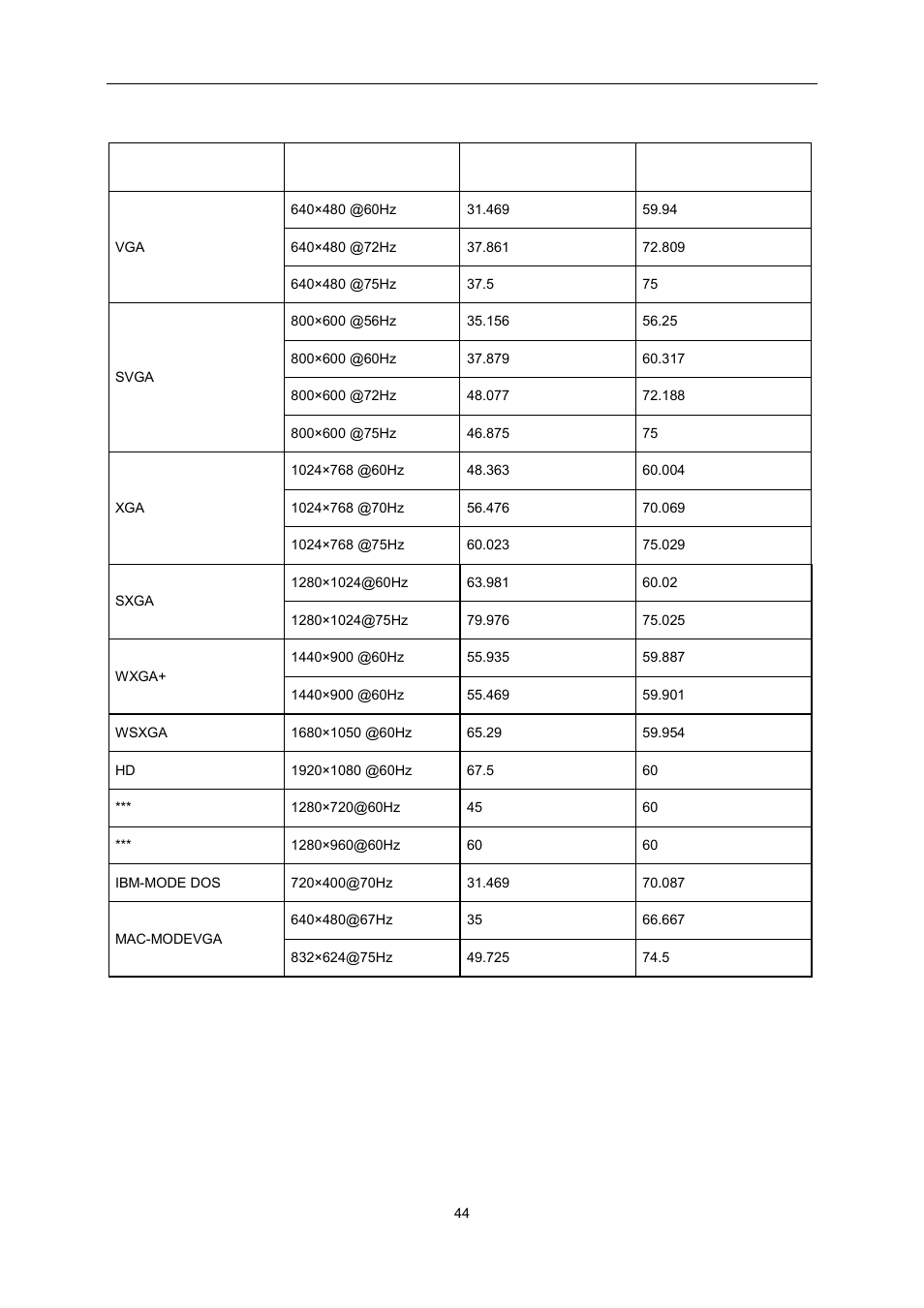 Preset display modes | AOC e2360Sd User Manual | Page 44 / 56