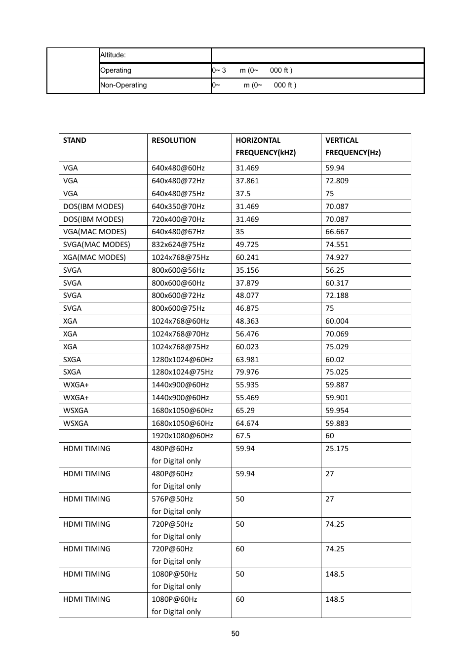 Plug and play, Preset display modes | AOC i2353Ph User Manual | Page 50 / 58