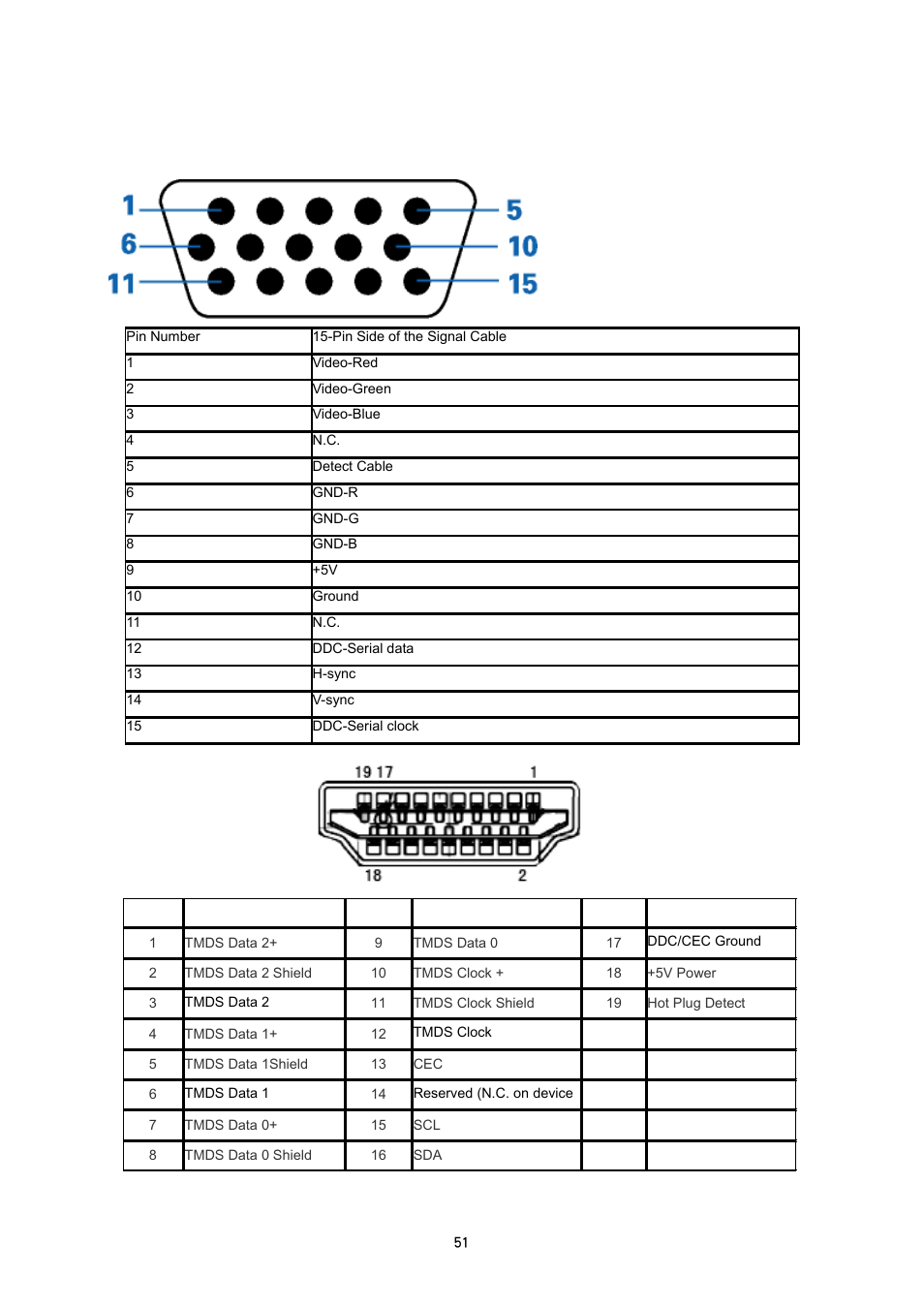 Regulation, Pin assignments | AOC i2353Ph User Manual | Page 51 / 58