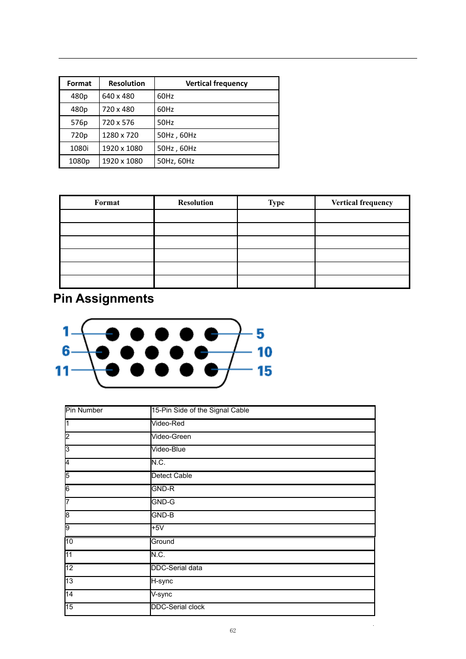 Pin assignments, Pecification | AOC i2369Vm User Manual | Page 62 / 72