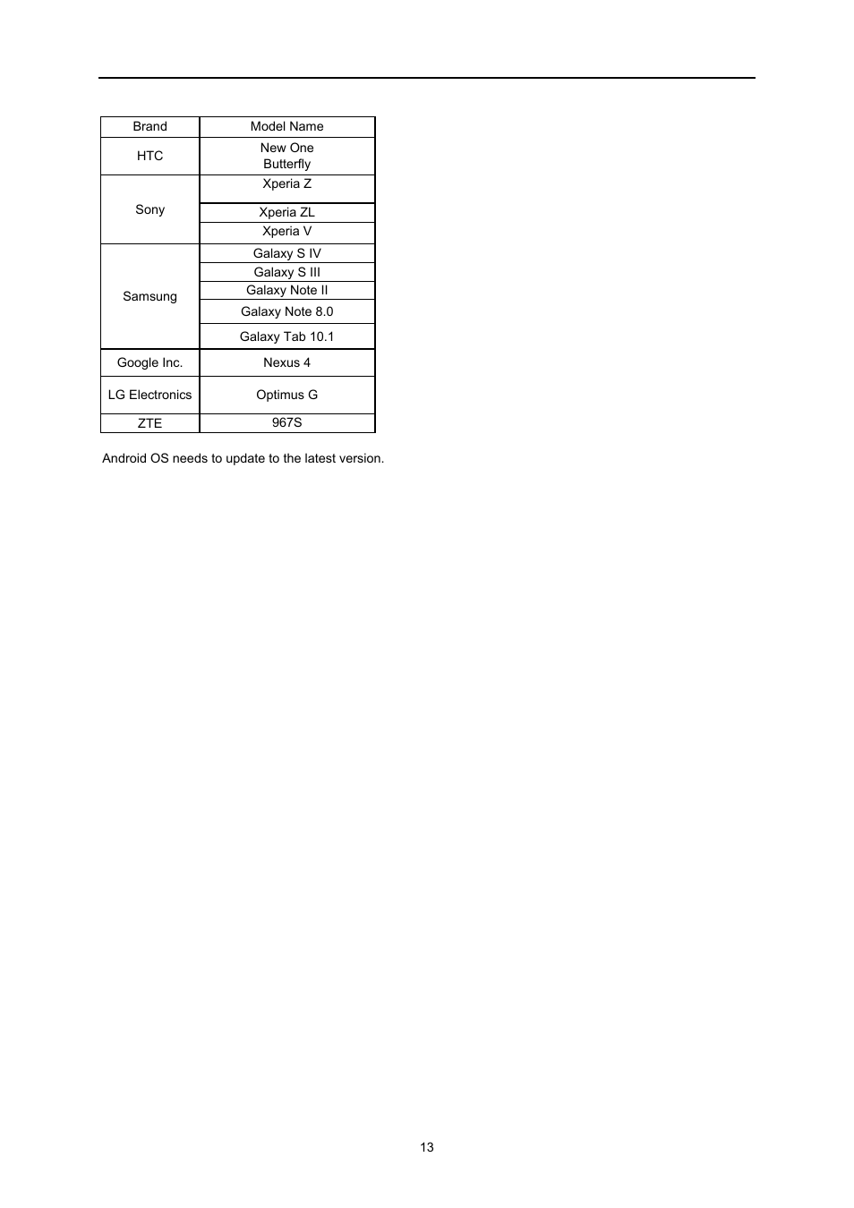 AOC I2473PWM User Manual | Page 13 / 68