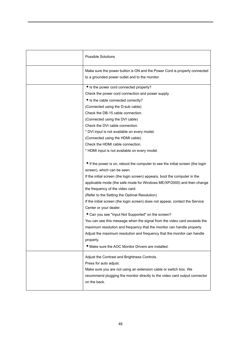 Troubleshoot | AOC I2473PWM User Manual | Page 48 / 68