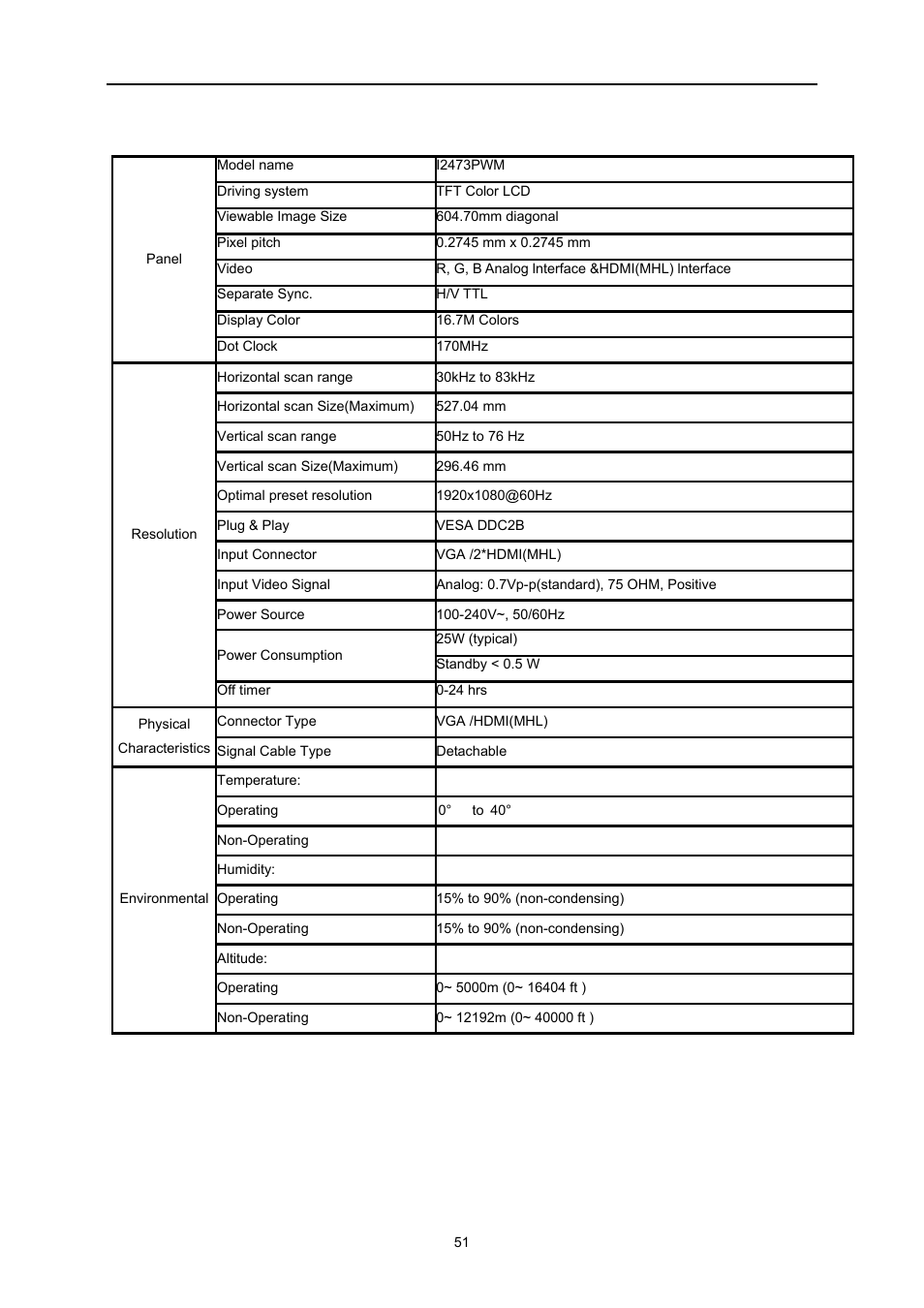 General specification | AOC I2473PWM User Manual | Page 51 / 68