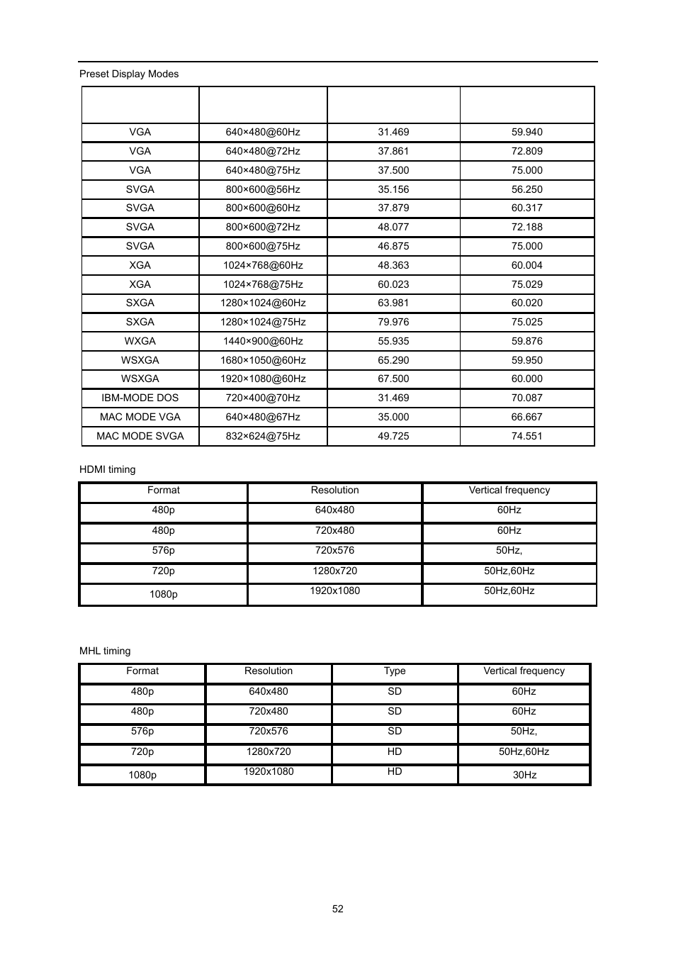 AOC I2473PWM User Manual | Page 52 / 68