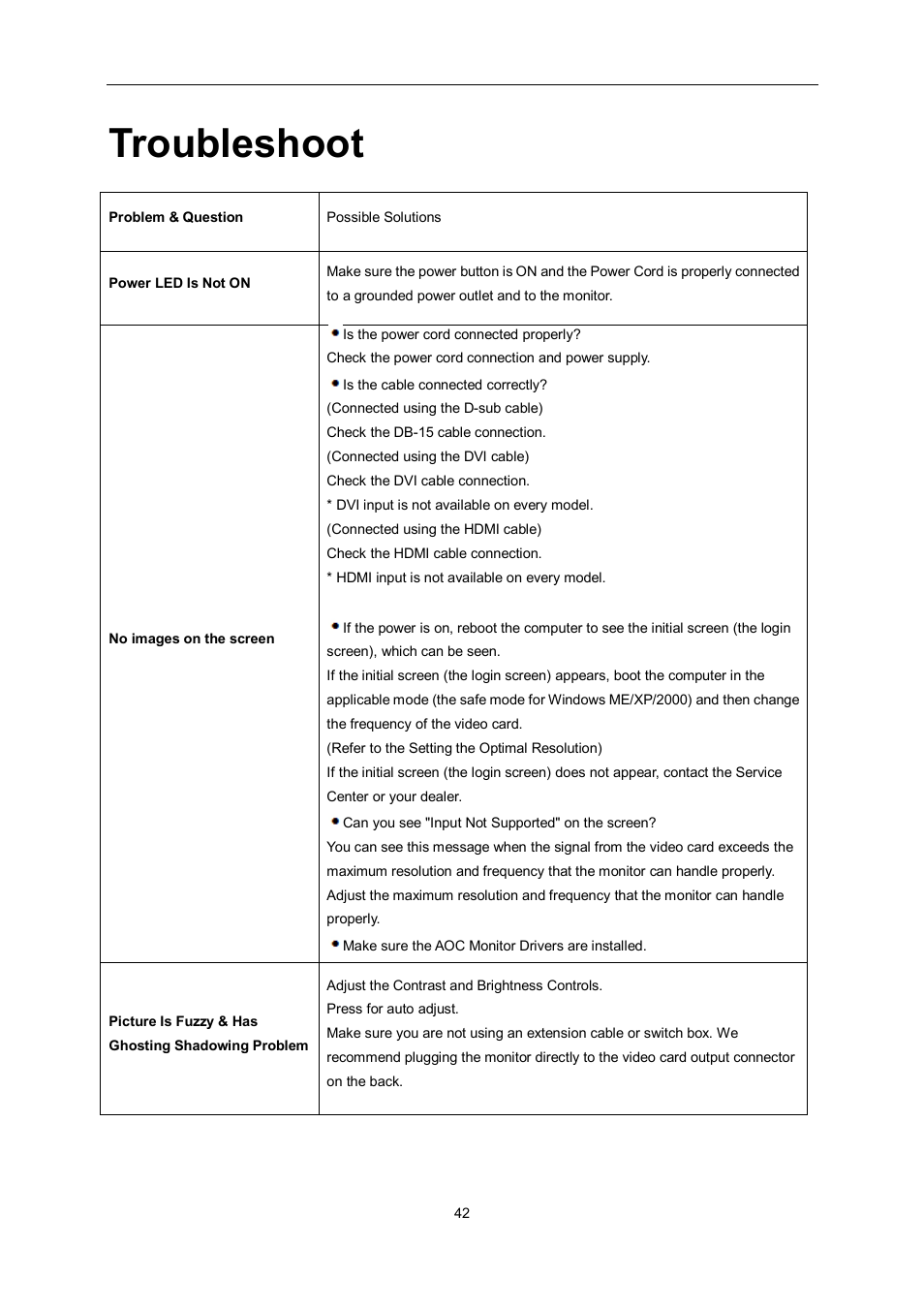 Troubleshoot | AOC e2462Vwh User Manual | Page 42 / 58