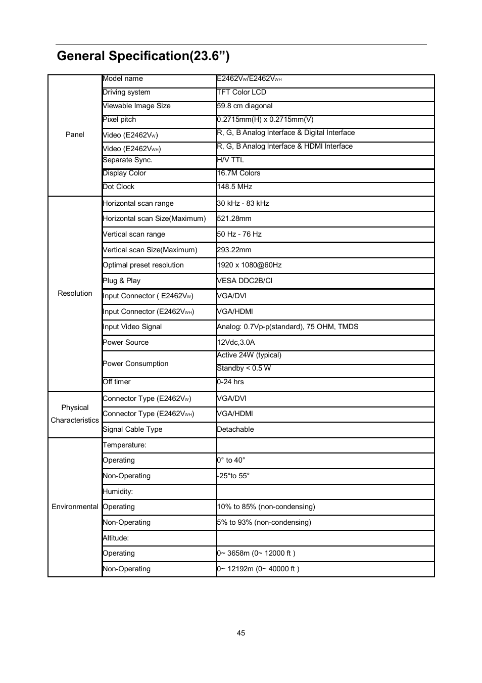 General specification(23.6”) | AOC e2462Vwh User Manual | Page 45 / 58