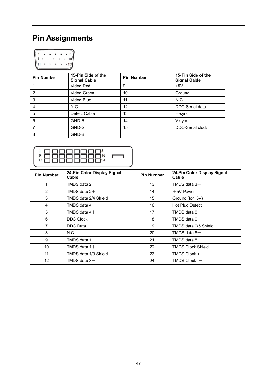 Pin assignments | AOC e2462Vwh User Manual | Page 47 / 58