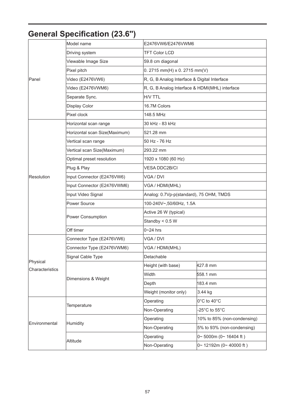 General specification (23.6'') | AOC E2476VWM6 User Manual | Page 58 / 73