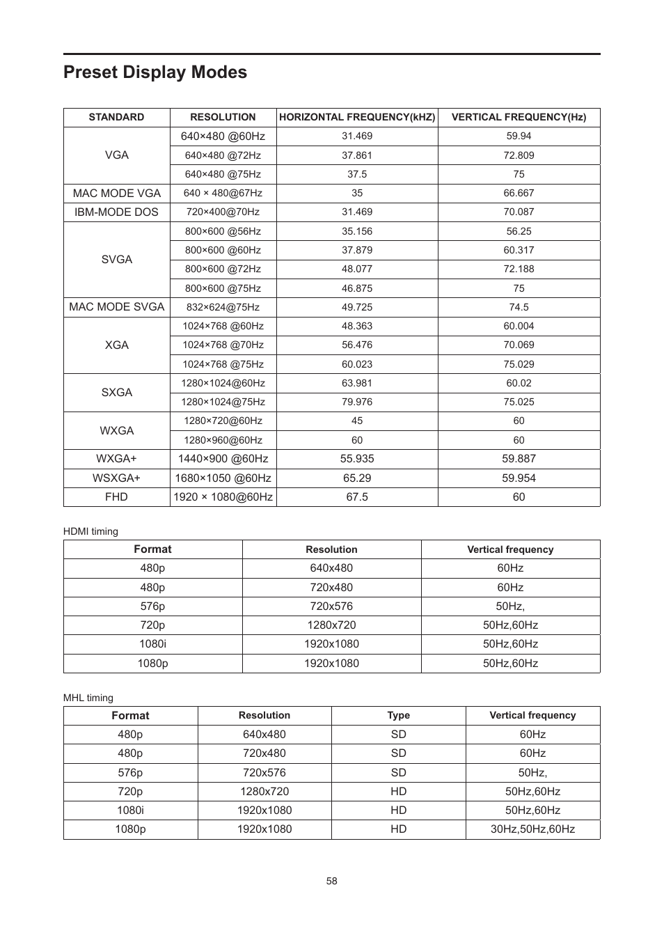 Preset display modes | AOC E2476VWM6 User Manual | Page 59 / 73
