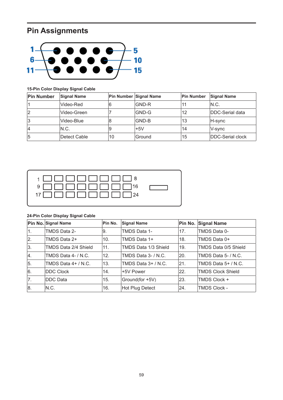 Pin assignments | AOC E2476VWM6 User Manual | Page 60 / 73