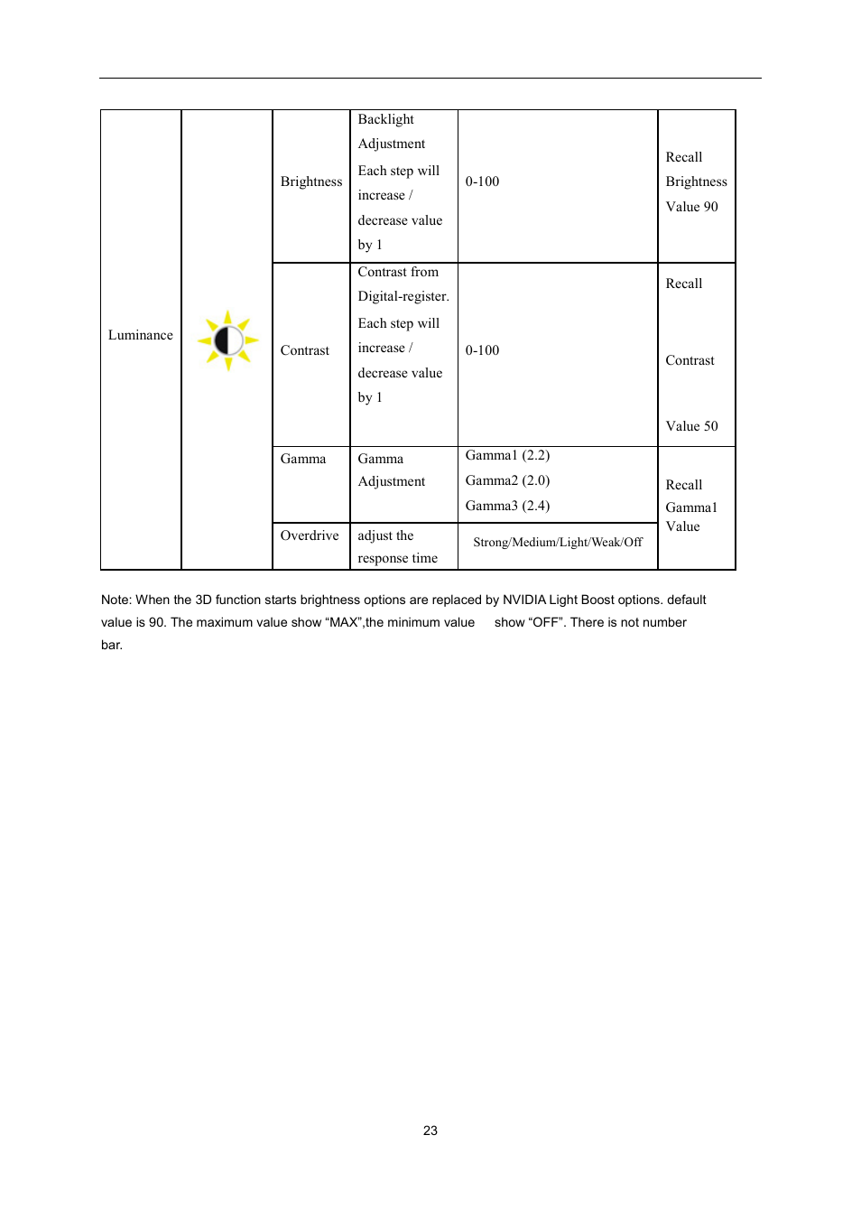 AOC G2460PG User Manual | Page 23 / 55