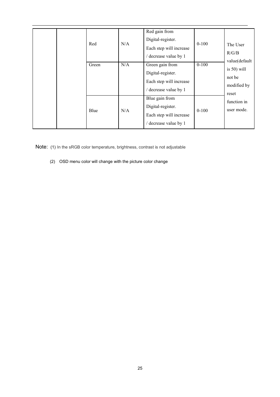 AOC G2460PG User Manual | Page 25 / 55