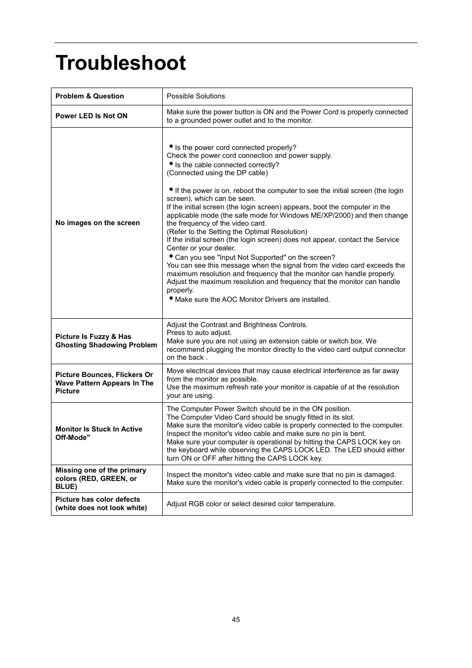 Troubleshoot | AOC G2460PG User Manual | Page 45 / 55