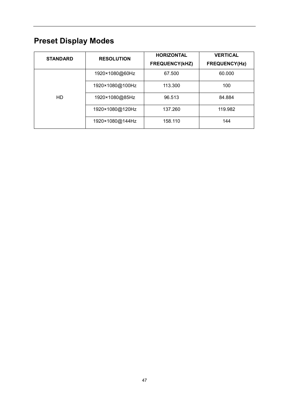 Preset display modes | AOC G2460PG User Manual | Page 47 / 55