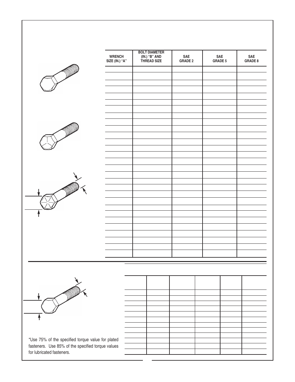 Torque specifications, Metric american, Bolt head markings | Bush Hog EFM 480/600 User Manual | Page 19 / 20