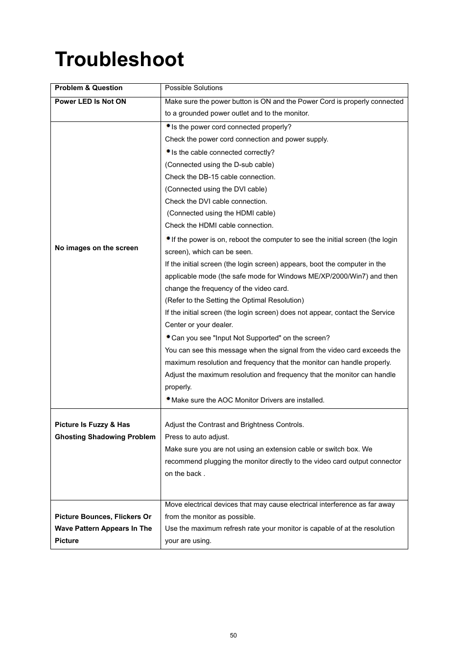 Troubleshoot | AOC e2752She User Manual | Page 50 / 61