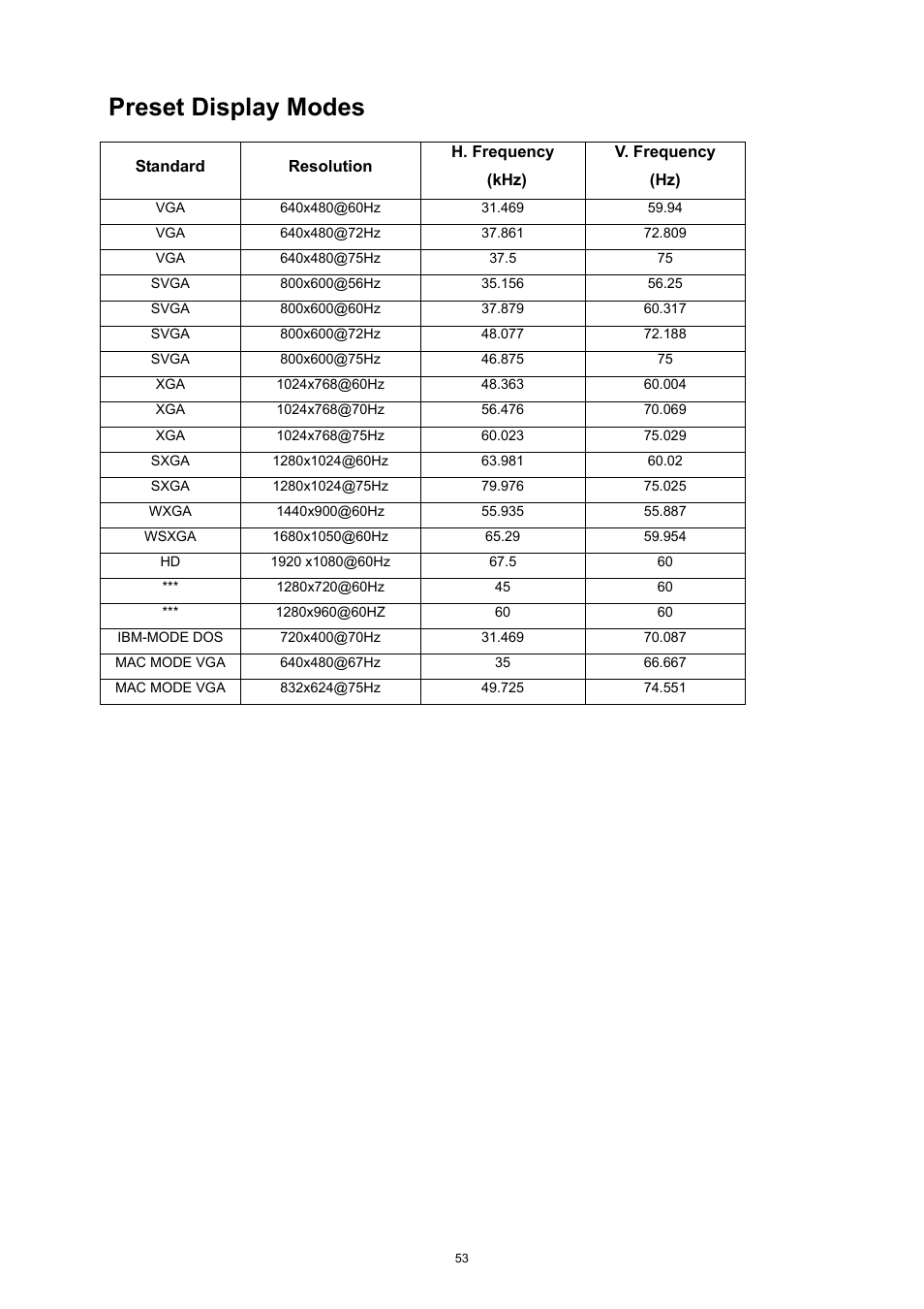 Preset display modes | AOC e2752She User Manual | Page 53 / 61