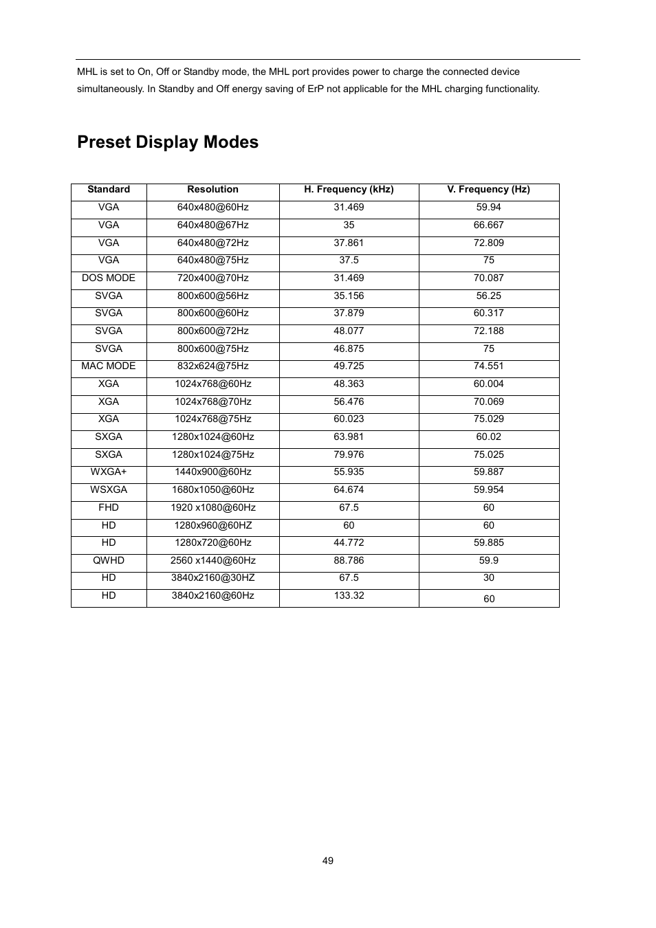 Preset display modes | AOC U2868PQU User Manual | Page 49 / 64