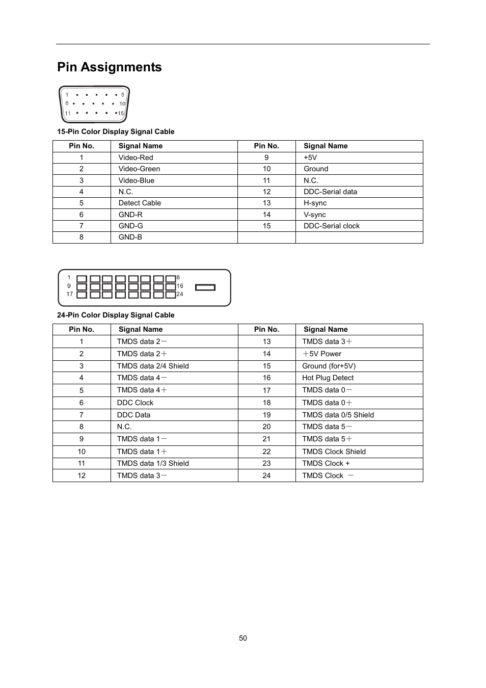 Pin assignments | AOC U2868PQU User Manual | Page 50 / 64