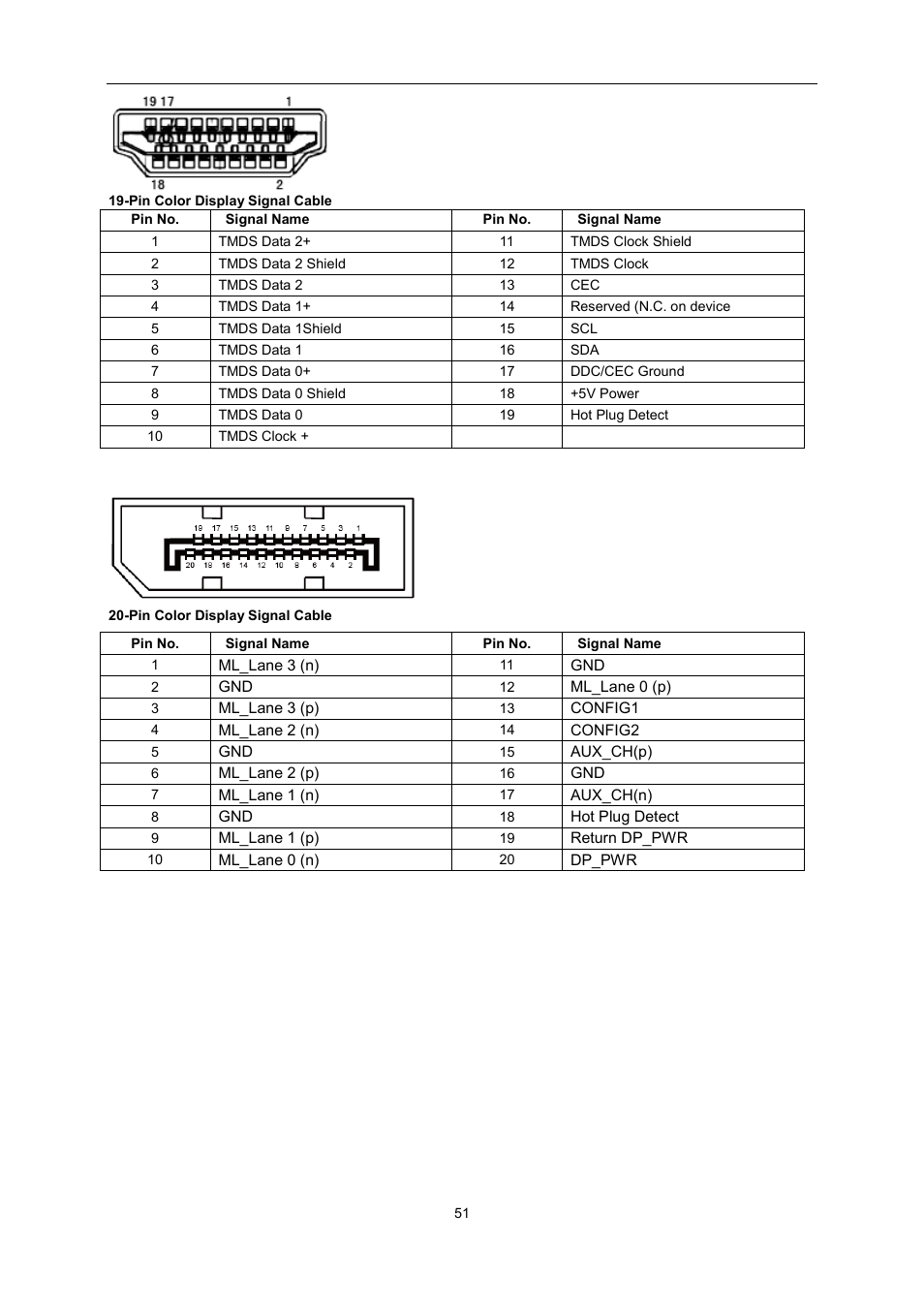 AOC U2868PQU User Manual | Page 51 / 64