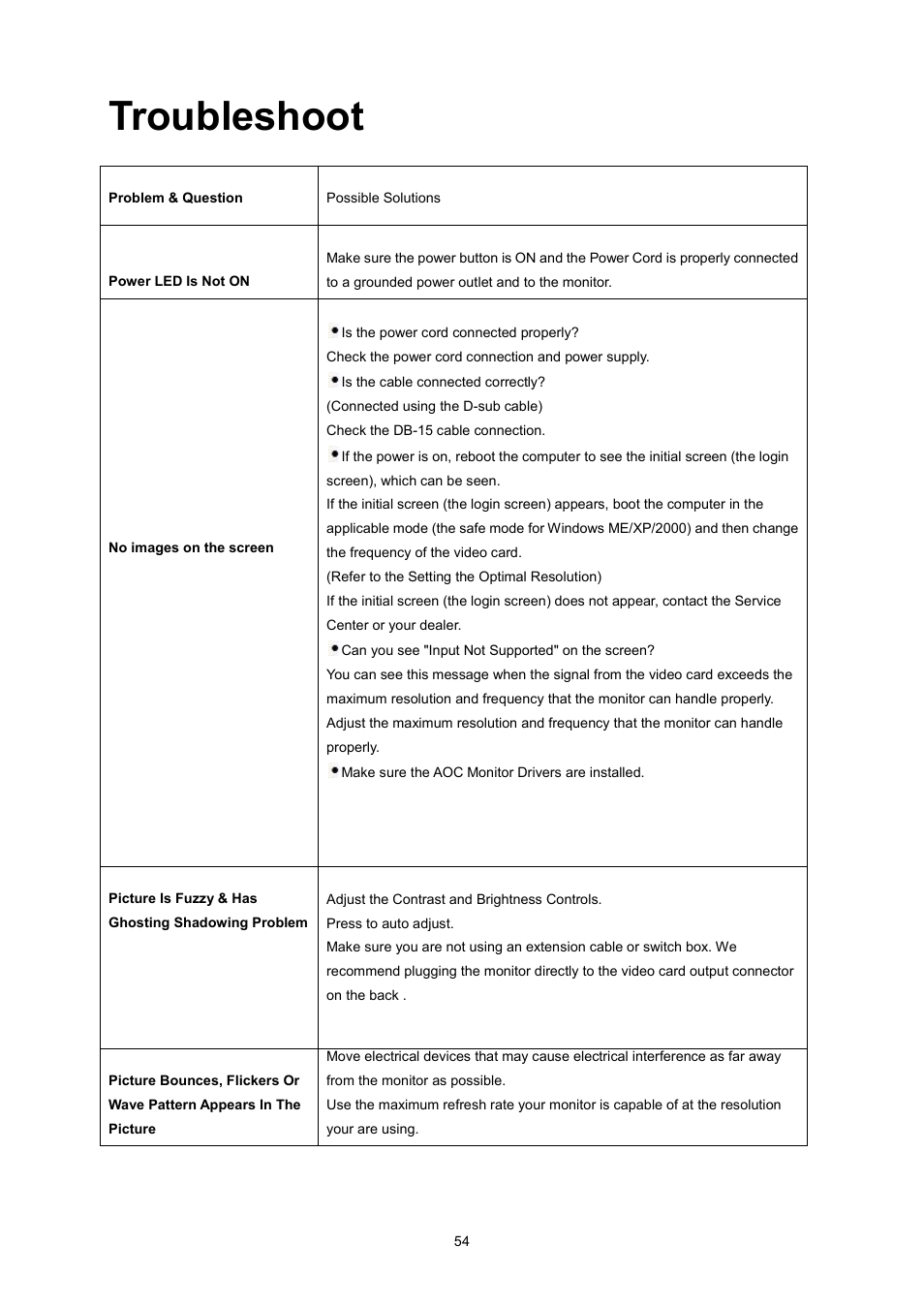 Windows 2000, Troubleshoot | AOC E2370SN User Manual | Page 54 / 69