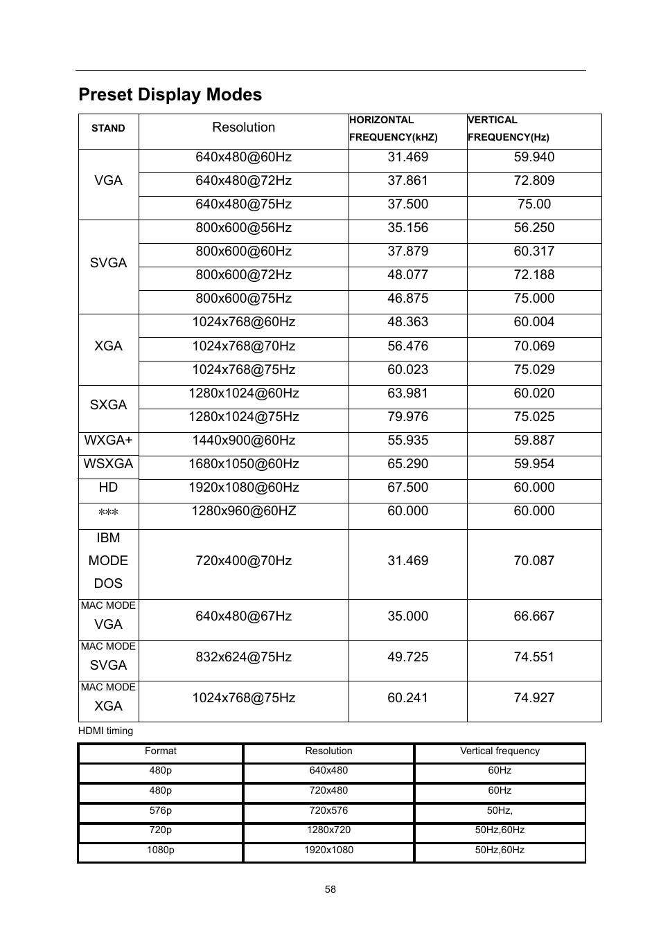 Preset display modes | AOC E2370SN User Manual | Page 58 / 69