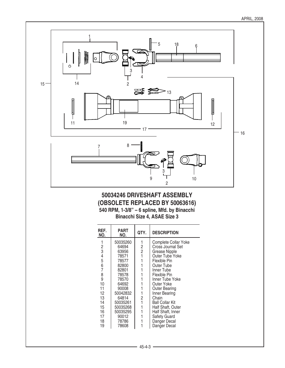 Bush Hog FTH 480 User Manual | Page 15 / 22