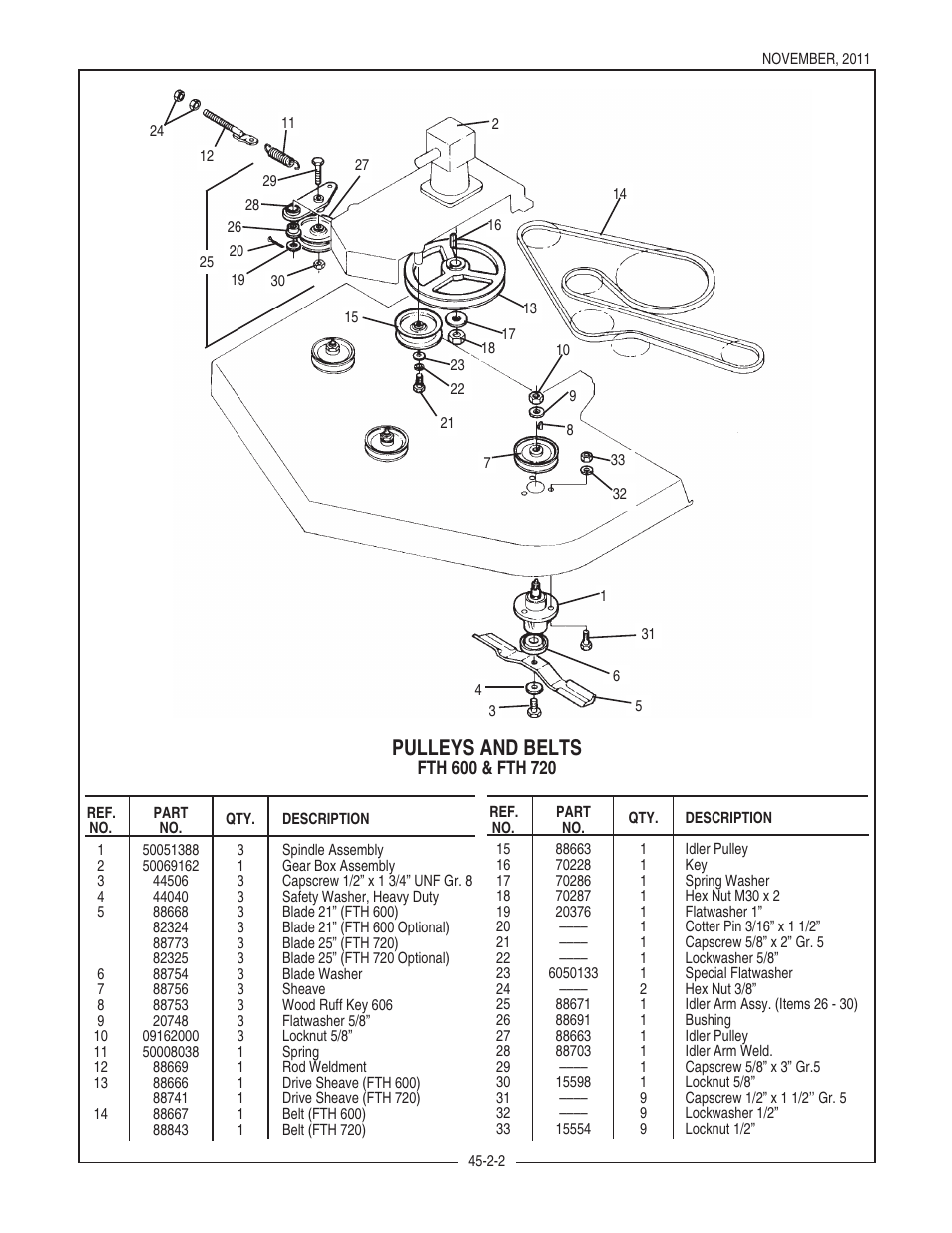 Pulleys and belts | Bush Hog FTH 480 User Manual | Page 8 / 22