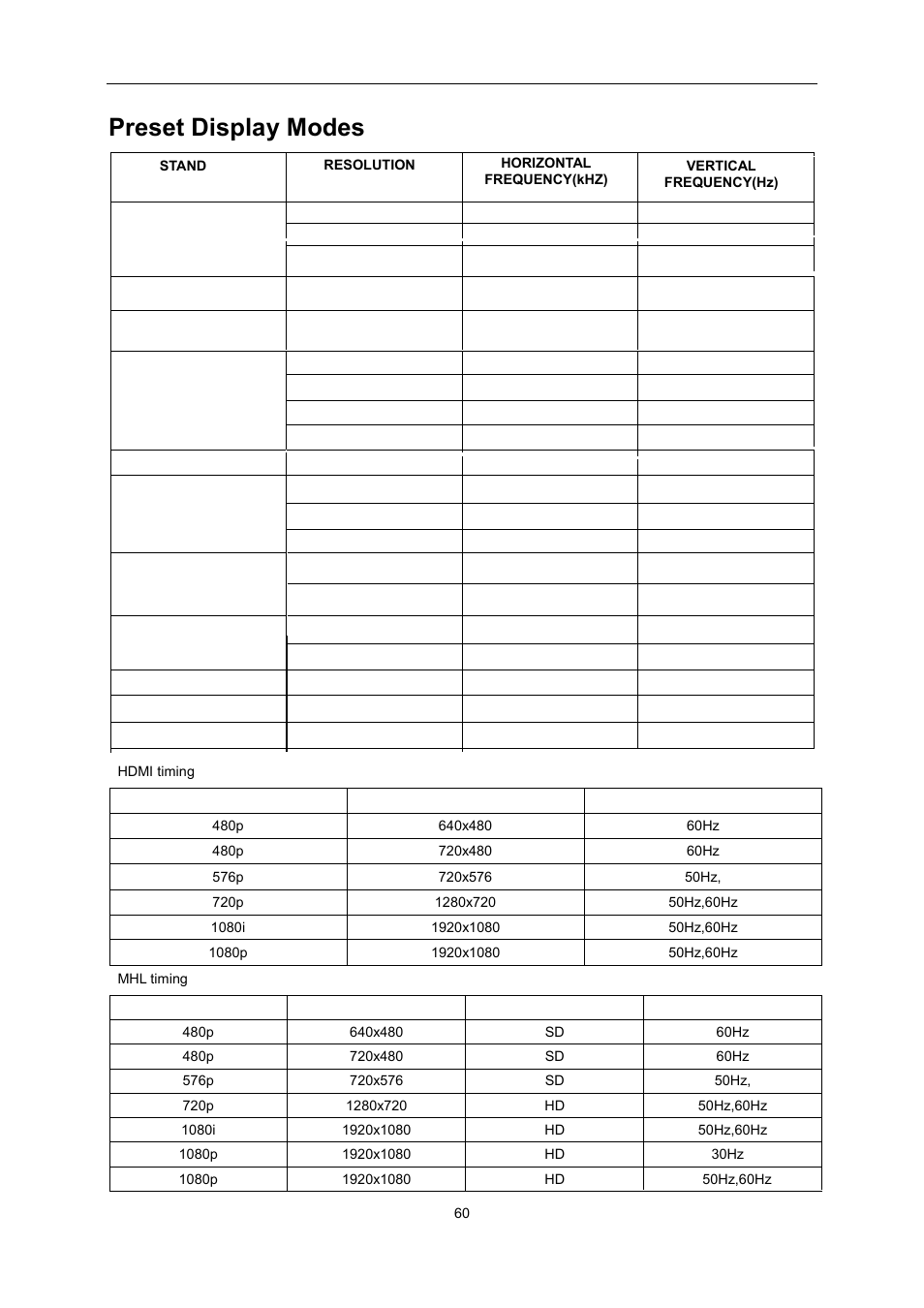 Preset display modes | AOC I2276VWM User Manual | Page 60 / 75
