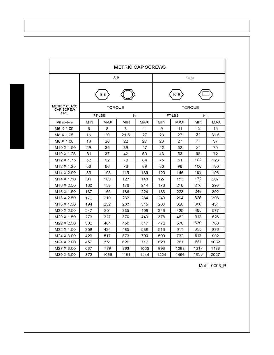 Maintenance | Bush Hog 2545 User Manual | Page 96 / 100