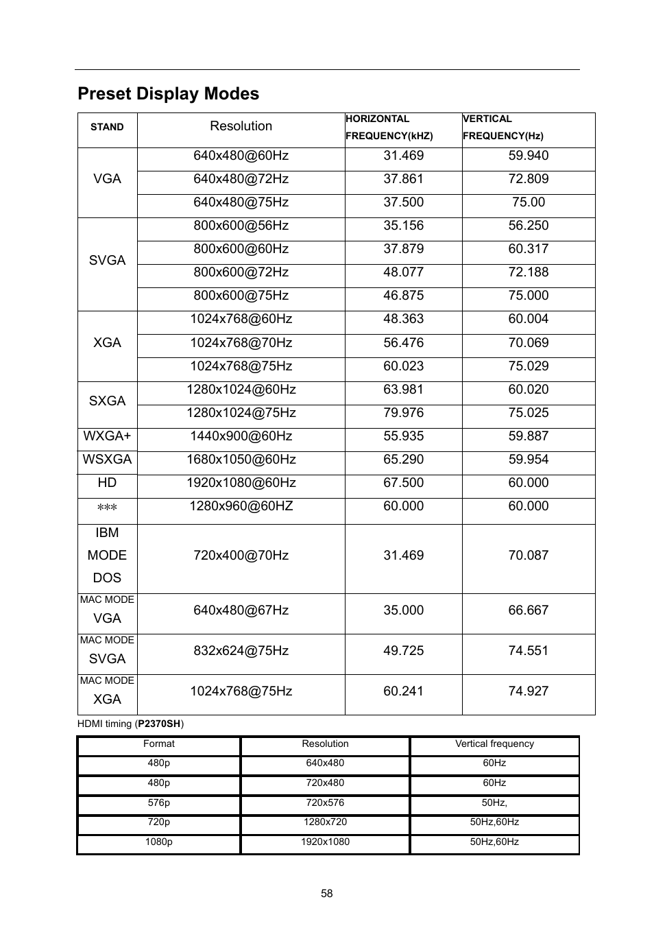 Preset display modes | AOC P2370SH User Manual | Page 58 / 72