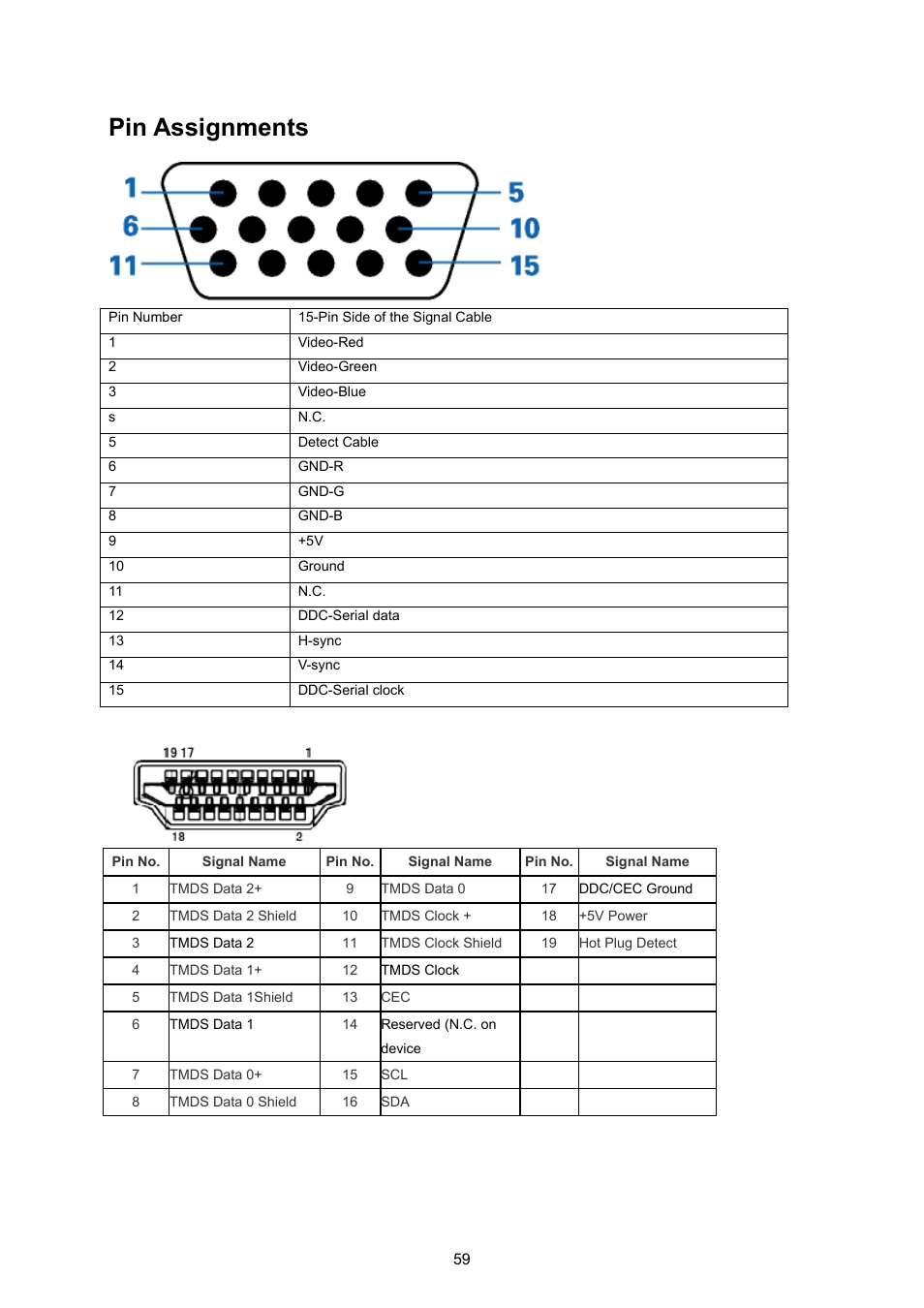Pin assignments | AOC P2370SH User Manual | Page 59 / 72
