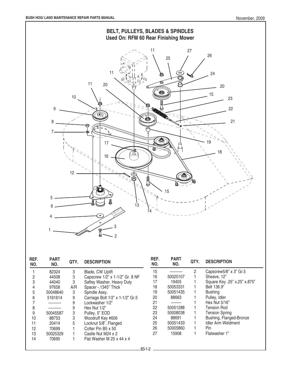 Bush Hog REAR RFM 60 User Manual | Page 4 / 12