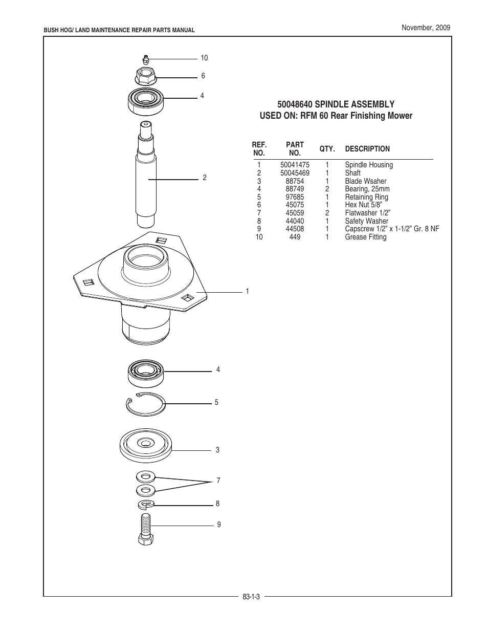 Bush Hog REAR RFM 60 User Manual | Page 5 / 12