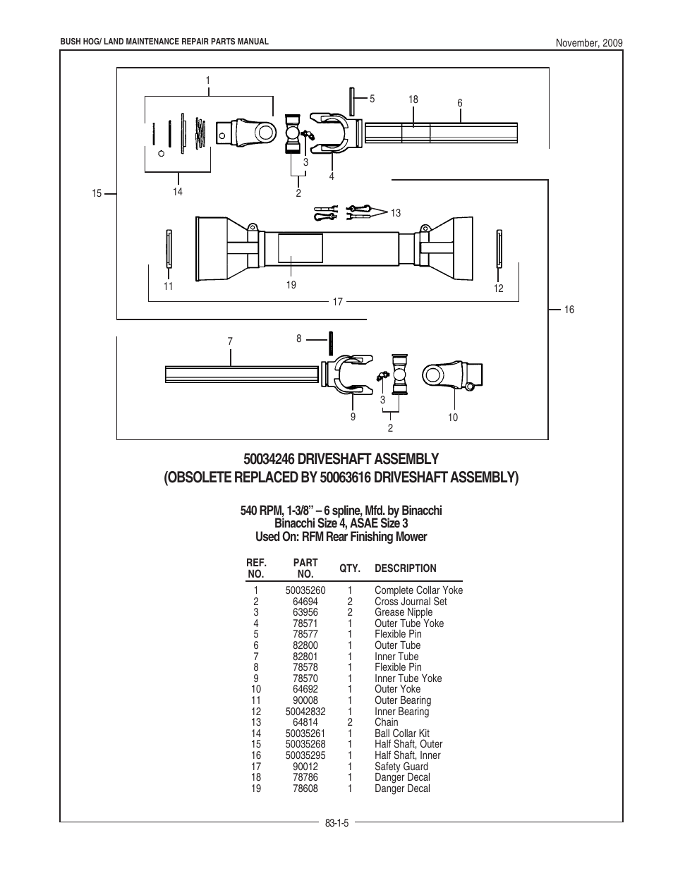 Bush Hog REAR RFM 60 User Manual | Page 7 / 12