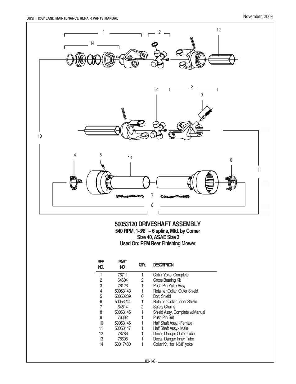 Bush Hog REAR RFM 60 User Manual | Page 8 / 12